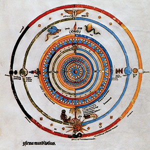 Systema munditotuis - Mandala de Jung 1916